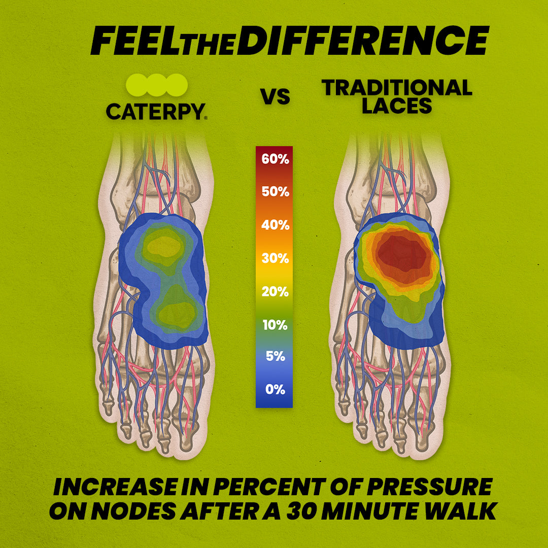 Discover Unmatched Comfort with Caterpy Laces: A Game-Changing Innovation